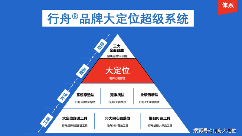 如何通过爆品战略撬动市场