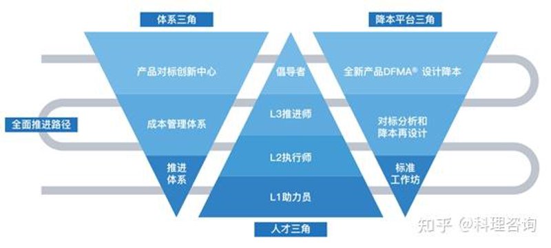 产品创新咨询